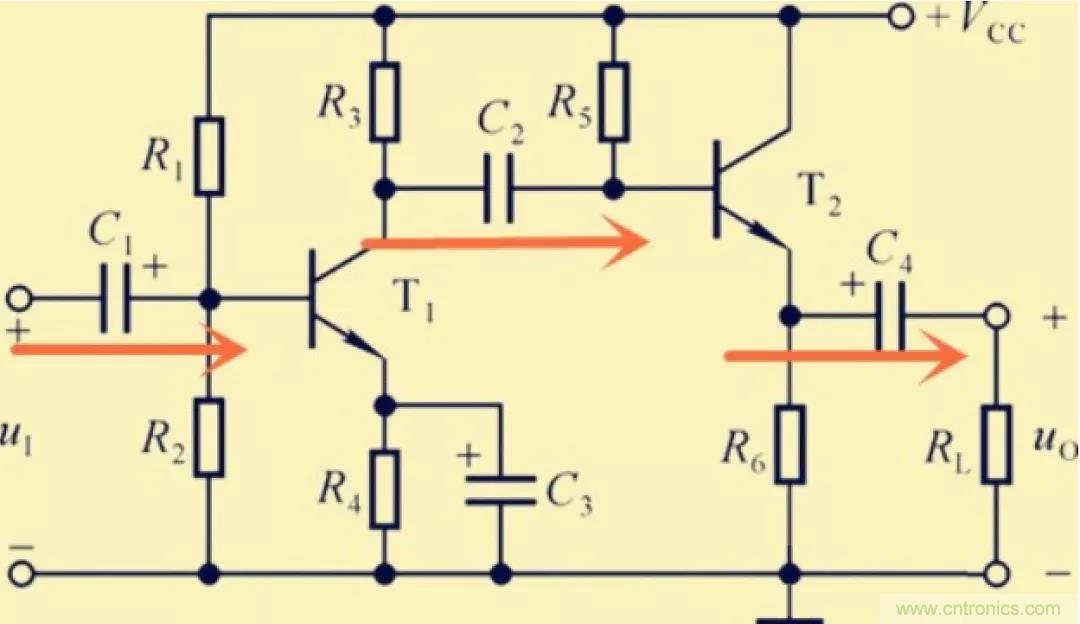 解惑：耦合在電路中的作用？為什么需要耦合？