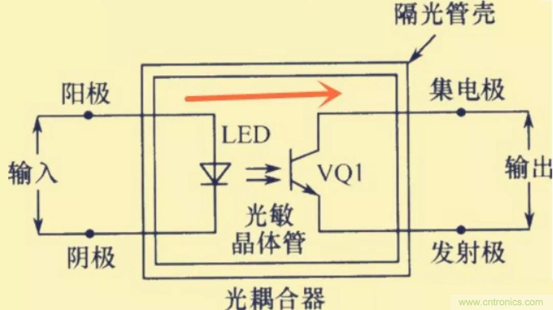 解惑：耦合在電路中的作用？為什么需要耦合？