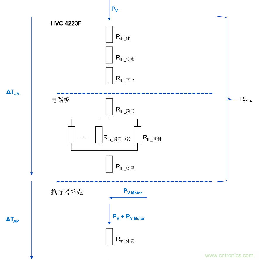如何優(yōu)化嵌入式電機(jī)控制系統(tǒng)的功率耗散和溫度耗散？