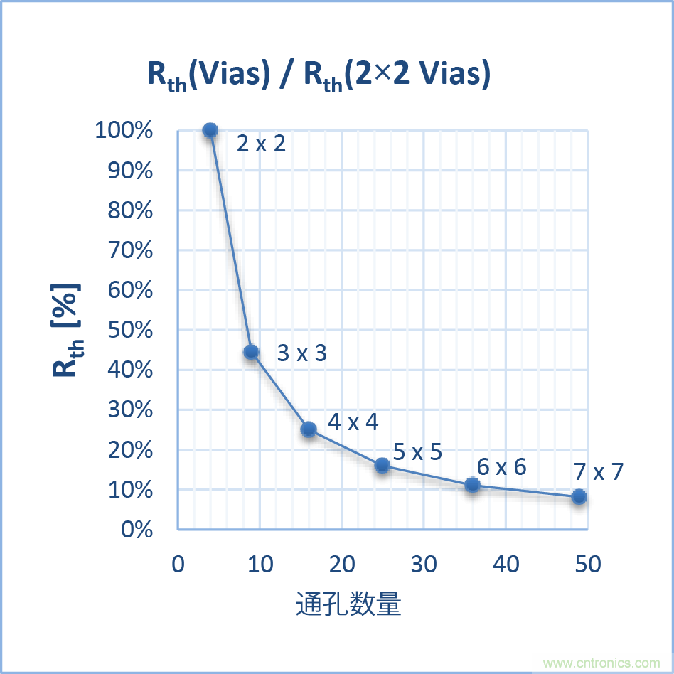 如何優(yōu)化嵌入式電機(jī)控制系統(tǒng)的功率耗散和溫度耗散？