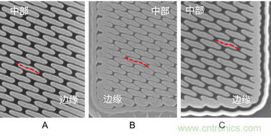 微結(jié)構(gòu)不均勻性(負載效應)及其對器件性能的影響:對先進DRAM工藝中有源區(qū)形狀扭曲的研究 微結(jié)構(gòu)不均勻性(負載效應)及其對器件性能的影響:對先進DRAM工藝中有源區(qū)形狀扭曲的研究