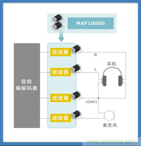 使用噪音濾波器的音頻線解決指南 使用噪音濾波器的音頻線解決指南