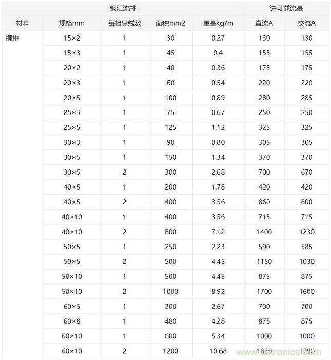 什么樣的PCB才能承受住100 A的電流？