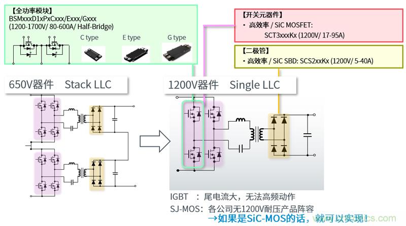 羅姆為電動(dòng)汽車充電樁打造高效解決方案 羅姆為電動(dòng)汽車充電樁打造高效解決方案