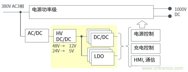 羅姆為電動(dòng)汽車充電樁打造高效解決方案 羅姆為電動(dòng)汽車充電樁打造高效解決方案