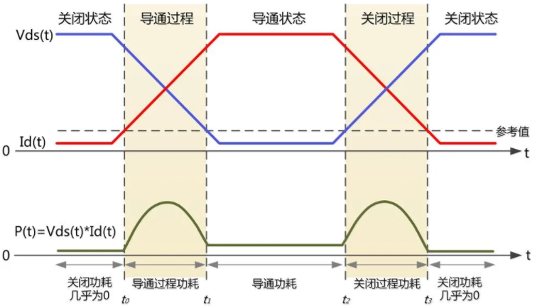 一臺(tái)示波器，如何輕松搞定電源信號(hào)完整性測(cè)試？