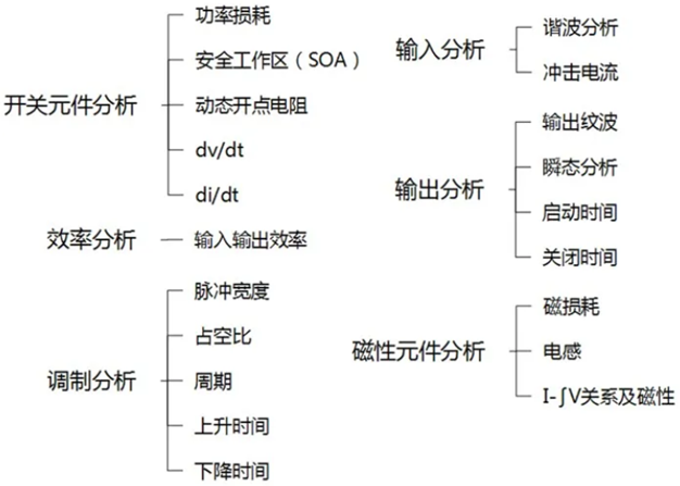 一臺(tái)示波器，如何輕松搞定電源信號(hào)完整性測(cè)試？