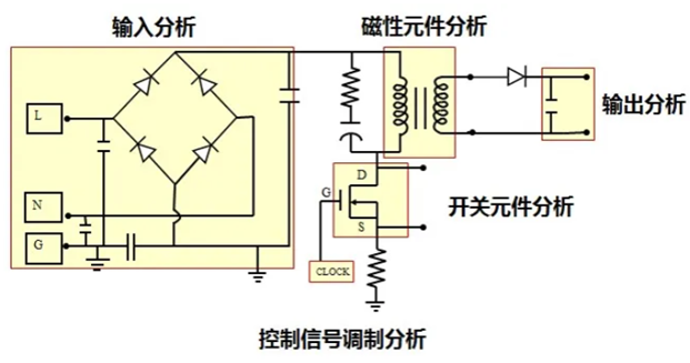 一臺(tái)示波器，如何輕松搞定電源信號(hào)完整性測(cè)試？