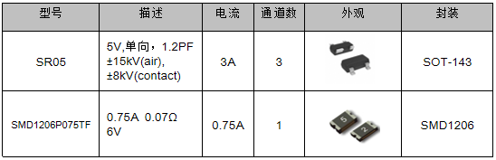 伺服電機(jī)驅(qū)動(dòng)接口、電源保護(hù)方案
