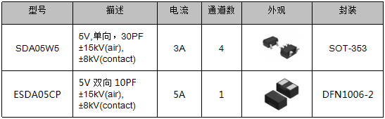 伺服電機(jī)驅(qū)動(dòng)接口、電源保護(hù)方案
