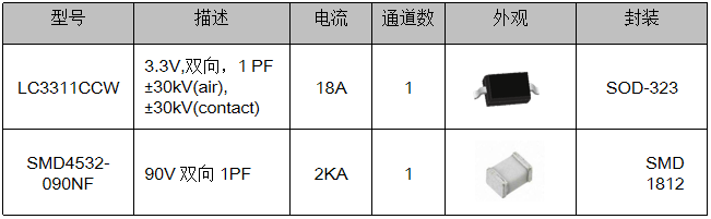 伺服電機(jī)驅(qū)動(dòng)接口、電源保護(hù)方案