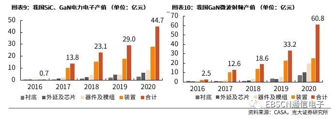 第三代半導(dǎo)體熱潮“帶貨”沉積設(shè)備需求，供應(yīng)鏈與服務(wù)本地化成關(guān)鍵考量