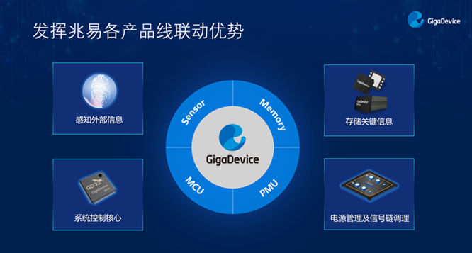 GD32以廣泛布局推進(jìn)價值主張，為MCU生態(tài)加冕！