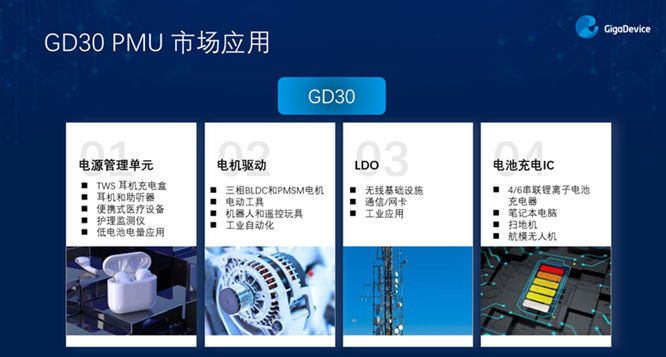 GD32以廣泛布局推進(jìn)價值主張，為MCU生態(tài)加冕！