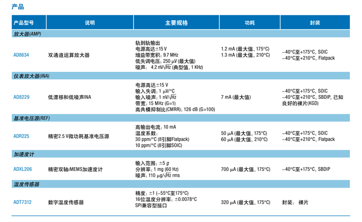 全球開啟炙烤模式，沒有&ldquo;避暑三件套&rdquo;電子設(shè)備該么辦？