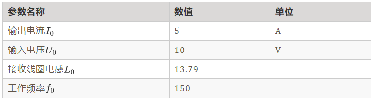 如何繞制2.2uH高頻線圈？