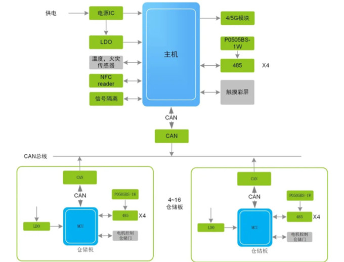 換電柜迎來新風(fēng)口，它真的安全嗎？