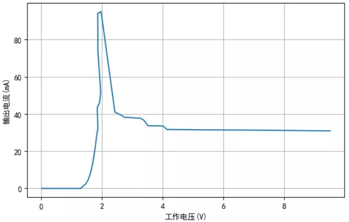 TM1810-3， TM1810-2 LED恒流驅(qū)動(dòng)IC