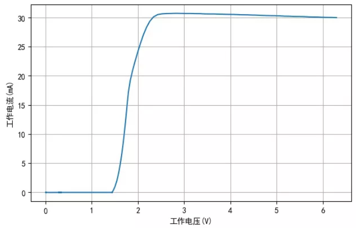TM1810-3， TM1810-2 LED恒流驅(qū)動(dòng)IC