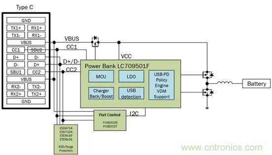 移動電源USB PD的設(shè)計 移動電源USB PD的設(shè)計