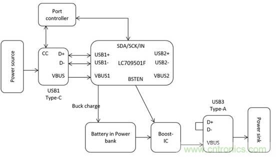 移動電源USB PD的設(shè)計 移動電源USB PD的設(shè)計