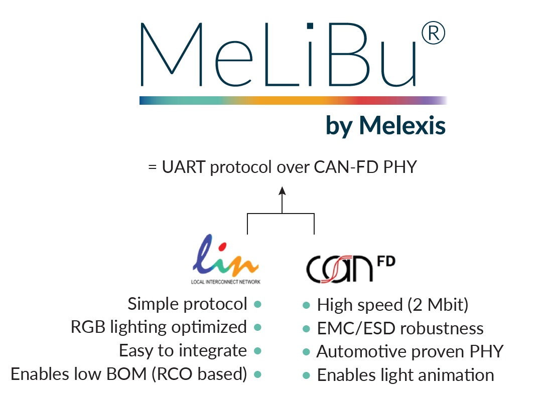 Melexis憑借MeLiBu助力實現(xiàn)汽車照明差異化，為細分市場的車輛帶來更高吸引力