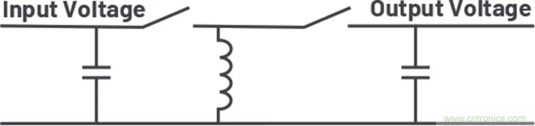 小型指南：如何輕松設(shè)計(jì)電源？