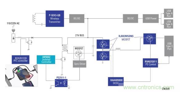 使用具有PD和無線充電功能的100W電源適配器，讓充電更輕松