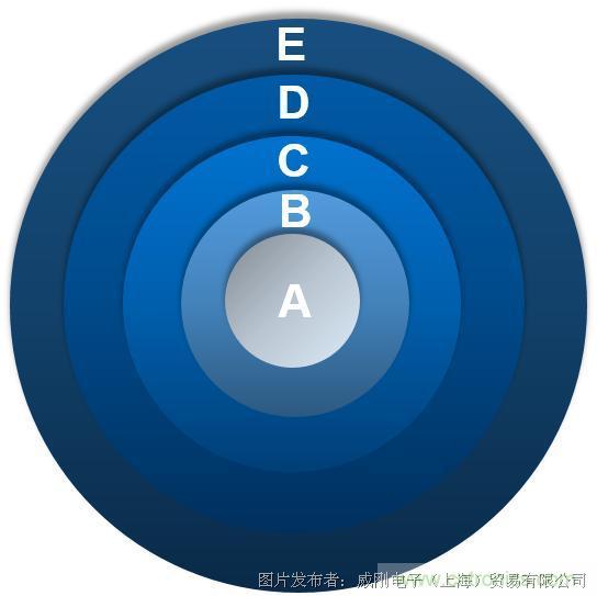風電智慧運維，一切盡在掌控