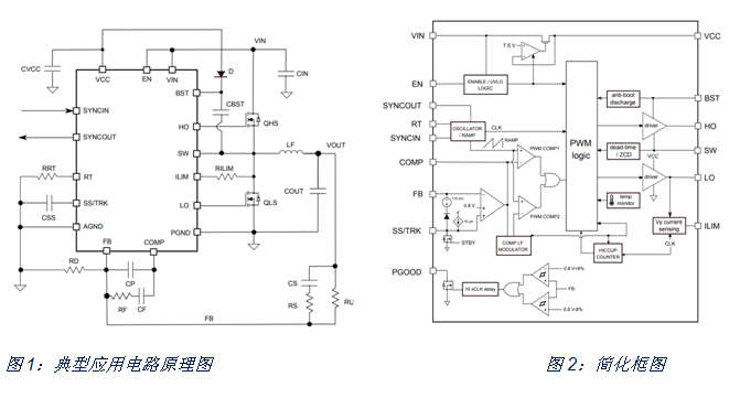 如何治愈電動單車?yán)m(xù)航焦慮？DC/DC轉(zhuǎn)換器技術(shù)有良方