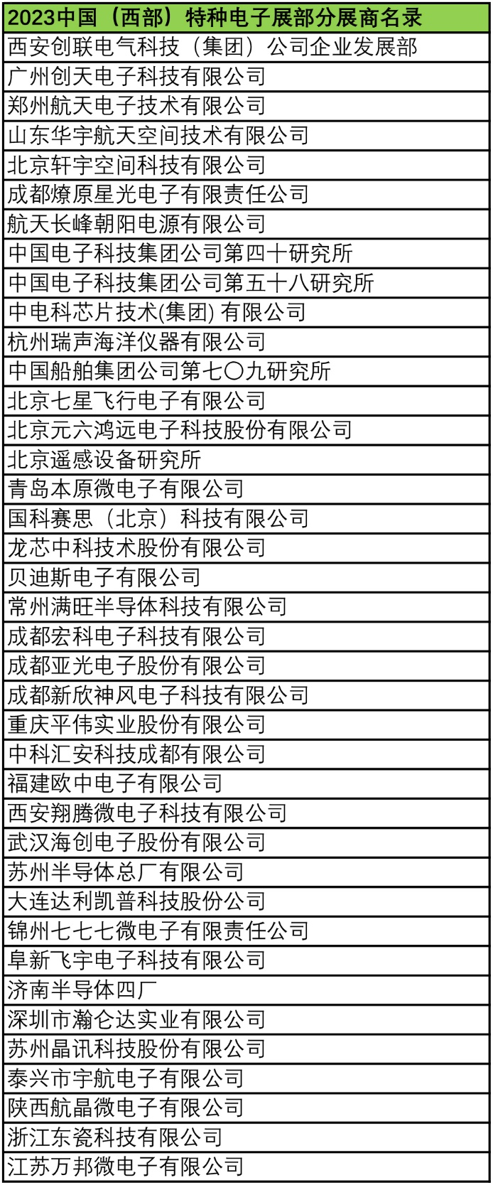 2023中國（西部）特種電子展——多措并舉，搭建供需采購高質(zhì)量交流平臺