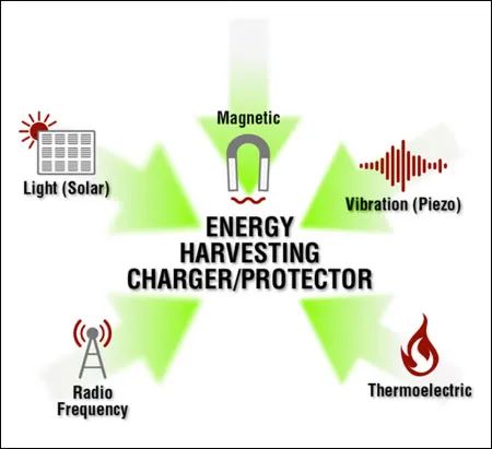 作為一個“成熟”的傳感器，你應(yīng)該學會自己充電了