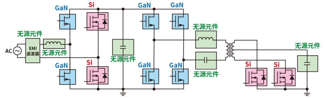 使用SiC/GaN功率半導(dǎo)體，提高功率轉(zhuǎn)換效率，無源元件的技術(shù)進(jìn)步很重要！