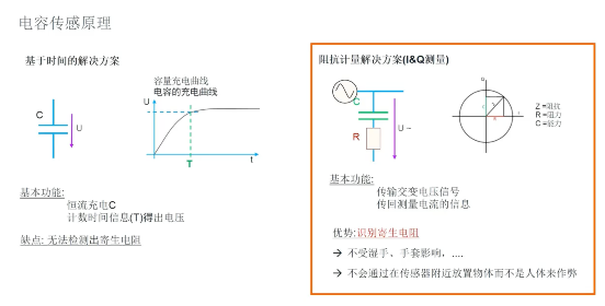 艾邁斯歐司朗引領(lǐng)HOD技術(shù)創(chuàng)新，提升駕駛安全
