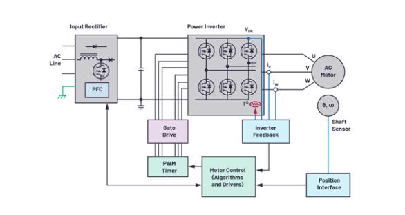如何在速度更快、尺寸更小的應用中精確檢測電機位置？