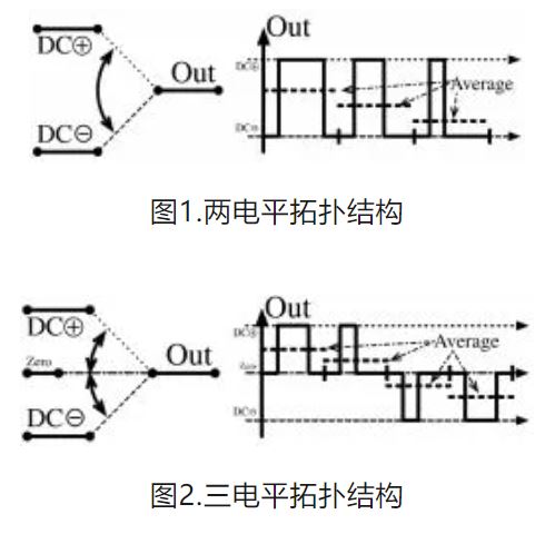 6個(gè)技術(shù)點(diǎn)，帶您理解用于電池儲(chǔ)能系統(tǒng)的 DC-DC 功率轉(zhuǎn)換拓?fù)浣Y(jié)構(gòu)