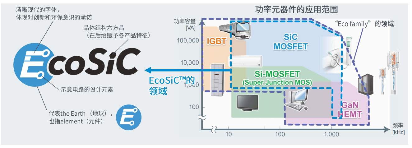 超高功率密度SiC模塊，助力電動(dòng)車(chē)主逆變器小型化