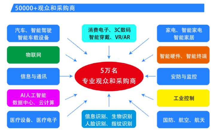  2025第六屆深圳國(guó)際芯片、模組與應(yīng)用方案展覽會(huì)