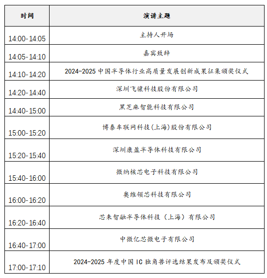 2025中國IC獨角獸論壇滬上啟幕，賦能半導(dǎo)體產(chǎn)業(yè)新未來