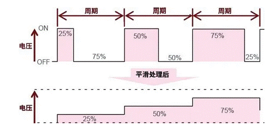 【干貨】帶你解鎖AC／DC、DC／DC轉(zhuǎn)換器