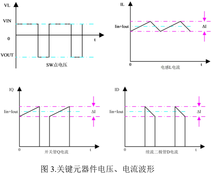BUCK-BOOST 拓?fù)潆娫丛砑肮ぷ鬟^(guò)程解析 BUCK-BOOST 拓?fù)潆娫丛砑肮ぷ鬟^(guò)程解析