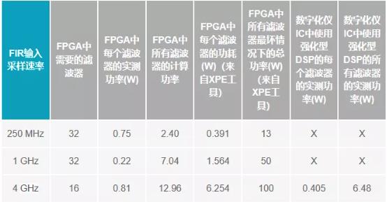改進寬帶多通道系統(tǒng)，集成強化型DSP幫您搞掂~