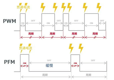 【干貨】帶你解鎖AC／DC、DC／DC轉(zhuǎn)換器