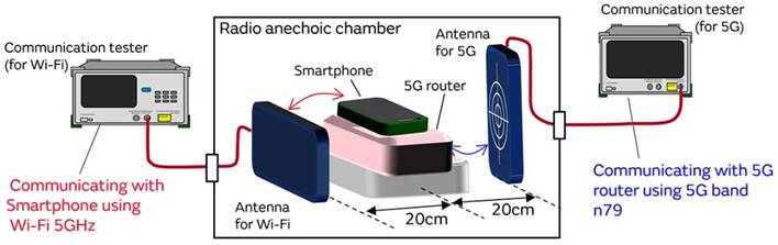 5G通信環(huán)境中，解決Wi－Fi電波干擾，做到“對(duì)癥下藥”是關(guān)鍵！