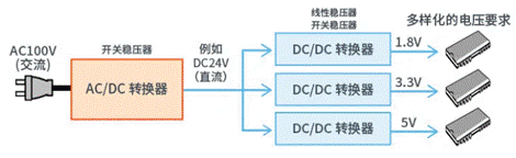 【干貨】帶你解鎖AC／DC、DC／DC轉(zhuǎn)換器