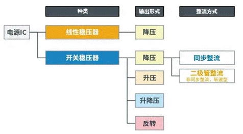 【干貨】帶你解鎖AC／DC、DC／DC轉(zhuǎn)換器