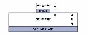 高速電路PCB布線需要注意哪些問題？