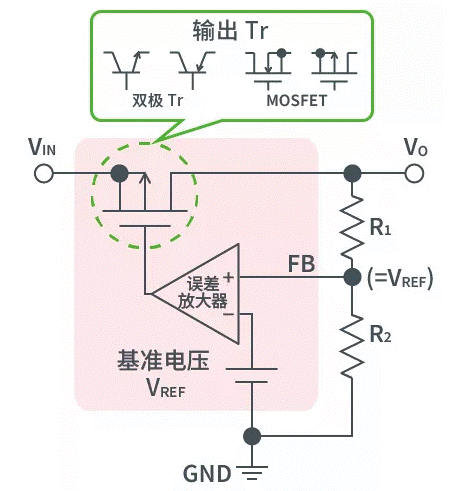 【干貨】帶你解鎖AC／DC、DC／DC轉(zhuǎn)換器