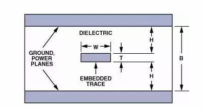 高速電路PCB布線需要注意哪些問題？