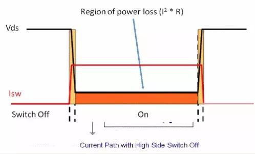 如何選擇電源系統(tǒng)開關(guān)控制器的 MOSFET？
